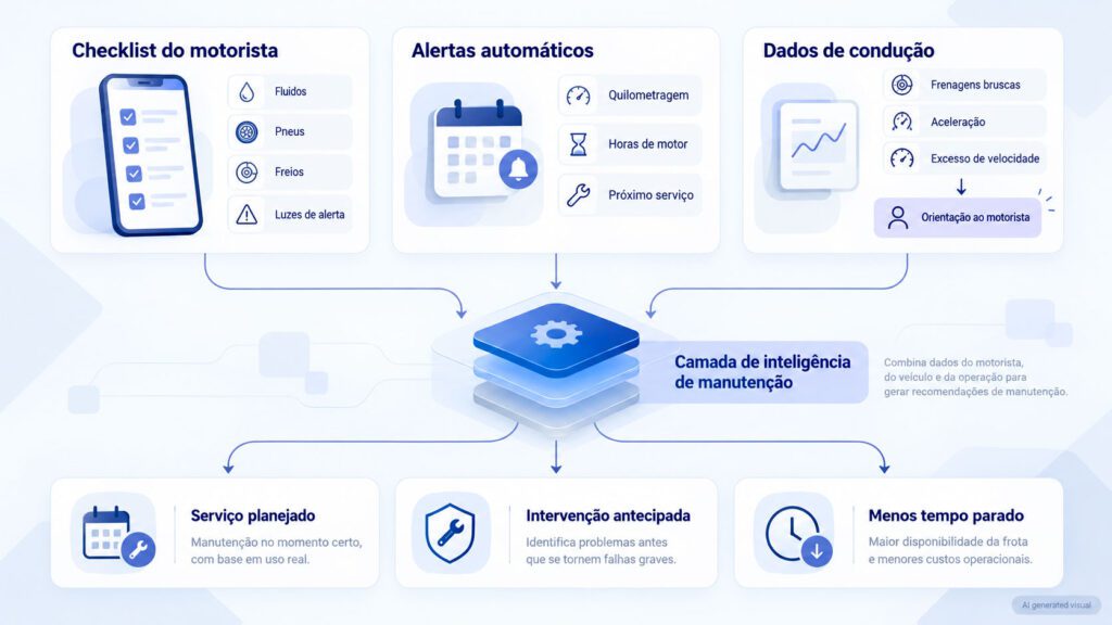 Gestão inteligente da manutenção preventiva de frotas